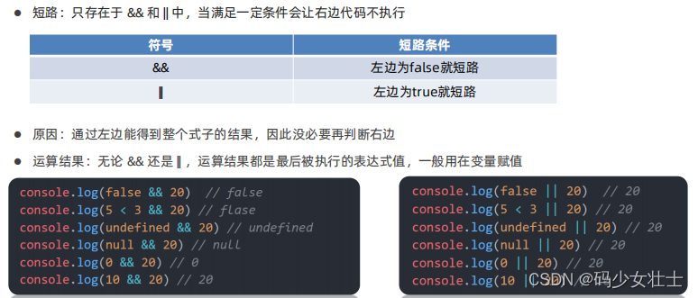 javascript三则运算 javascript中的运算符_前端_02