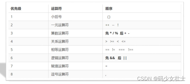 javascript三则运算 javascript中的运算符_开发语言_03