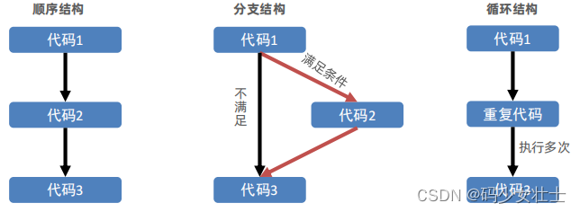 javascript三则运算 javascript中的运算符_javascript三则运算_05