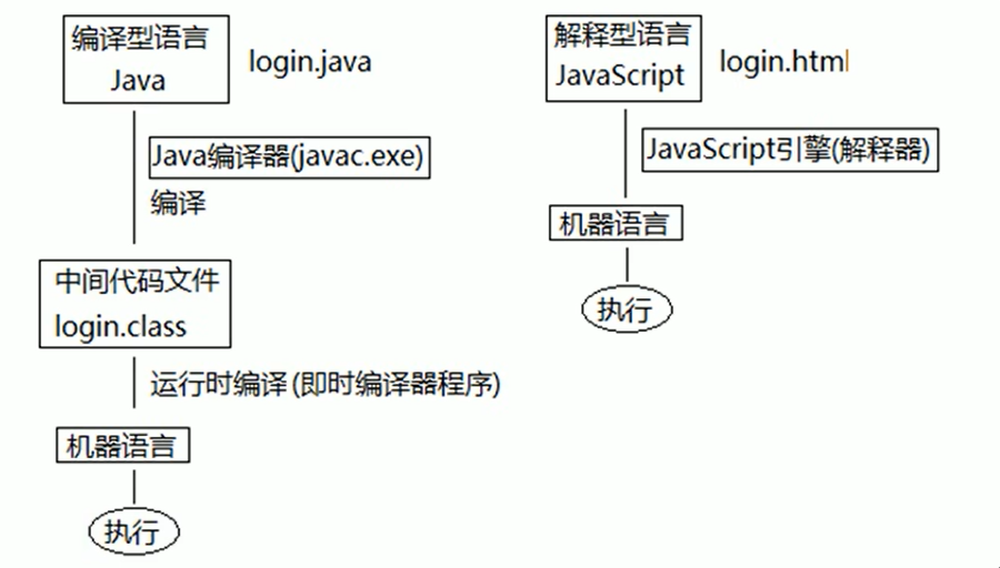 javascript基础知识入门 javascript基础笔记_前端