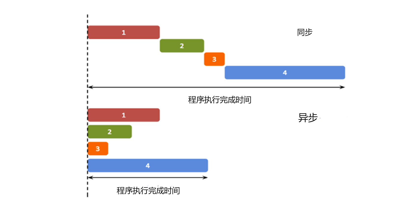 javascript基础篇 javascript基础入门菜鸟_html_12