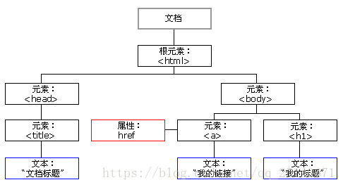 javascript基础课程设计 javascript课程设计报告总结_JavaScript