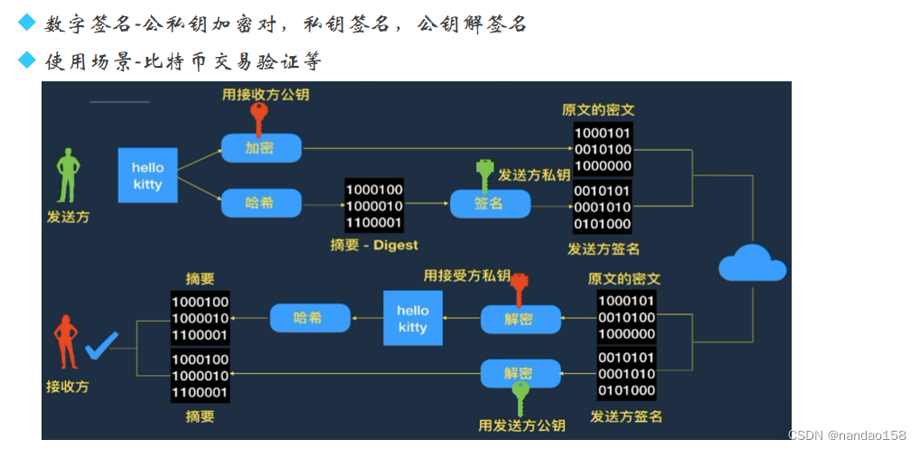 javascript学习区块链 区块链 java 技术实现_java_02