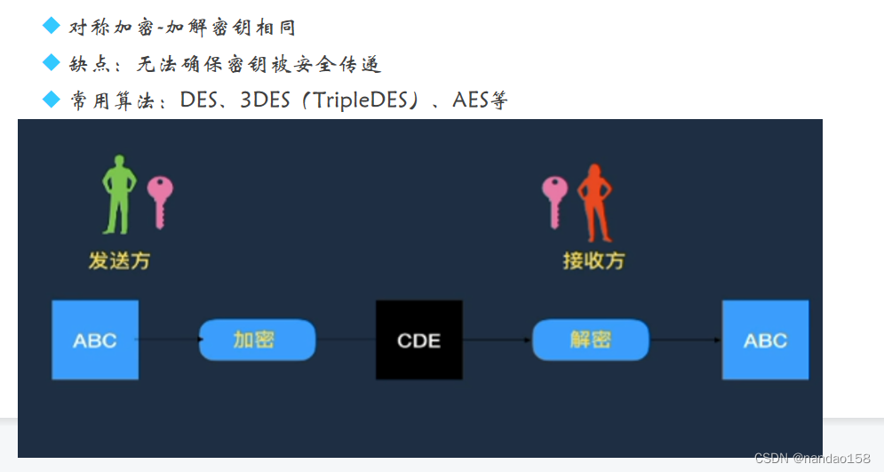 javascript学习区块链 区块链 java 技术实现_数字签名_04