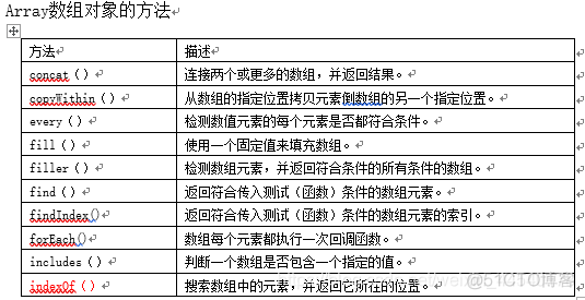 javascript对象代码 javascript对象有_javascript对象代码_11