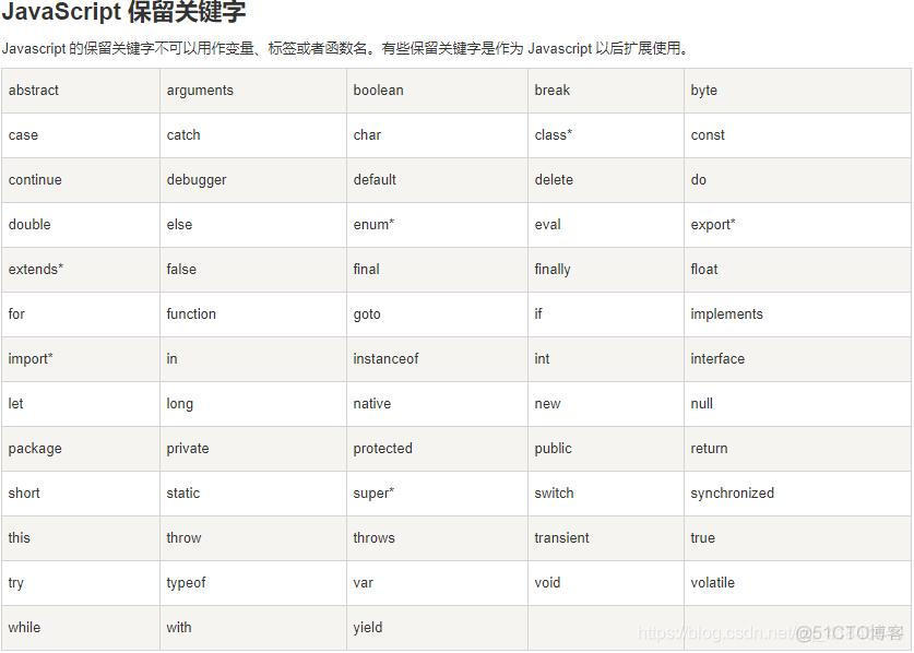 javascript引用其他文件怎么删除 javascript 引用_值类型