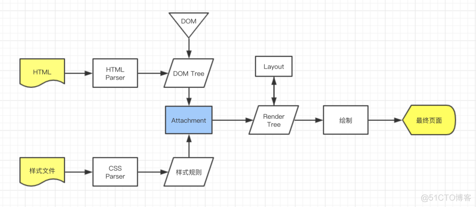 javascript文件怎么在浏览器运行 javascript代码如何在浏览器运行_V8