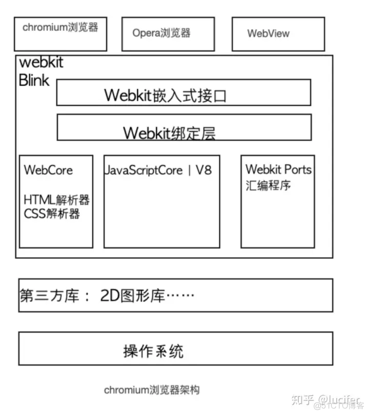 javascript文件怎么在浏览器运行 javascript代码如何在浏览器运行_前端_02