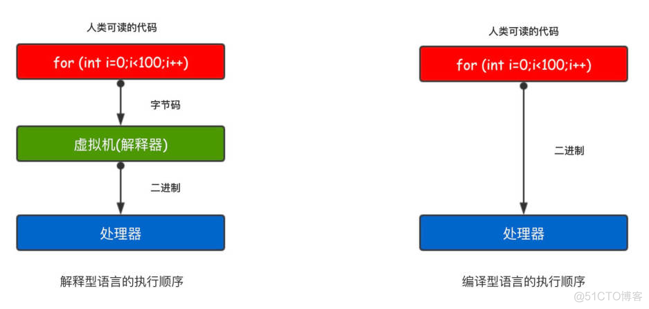 javascript文件怎么在浏览器运行 javascript代码如何在浏览器运行_前端_03