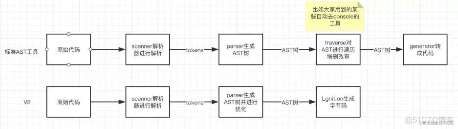 javascript文件怎么在浏览器运行 javascript代码如何在浏览器运行_浏览器内核_04