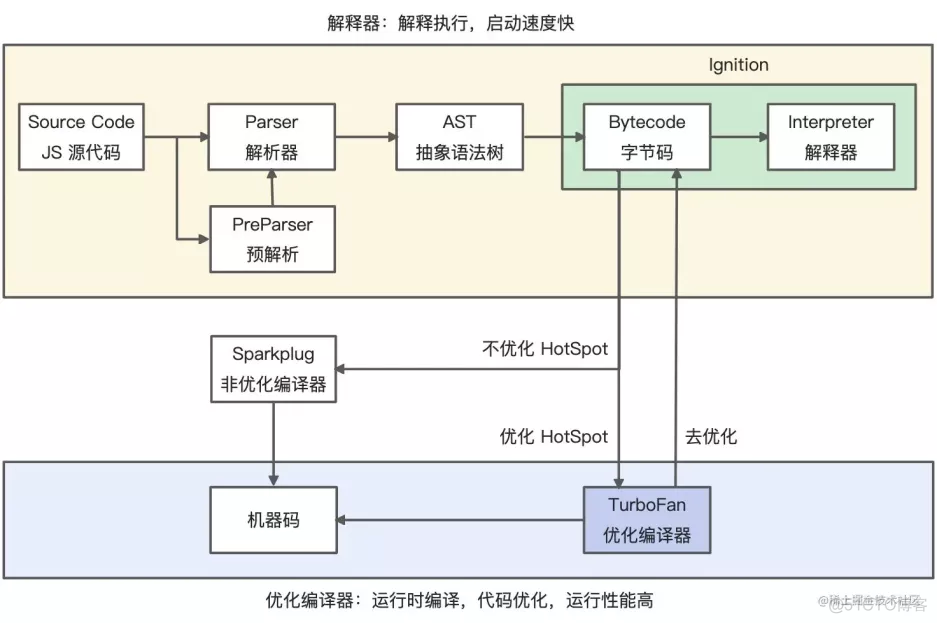 javascript文件怎么在浏览器运行 javascript代码如何在浏览器运行_V8_05