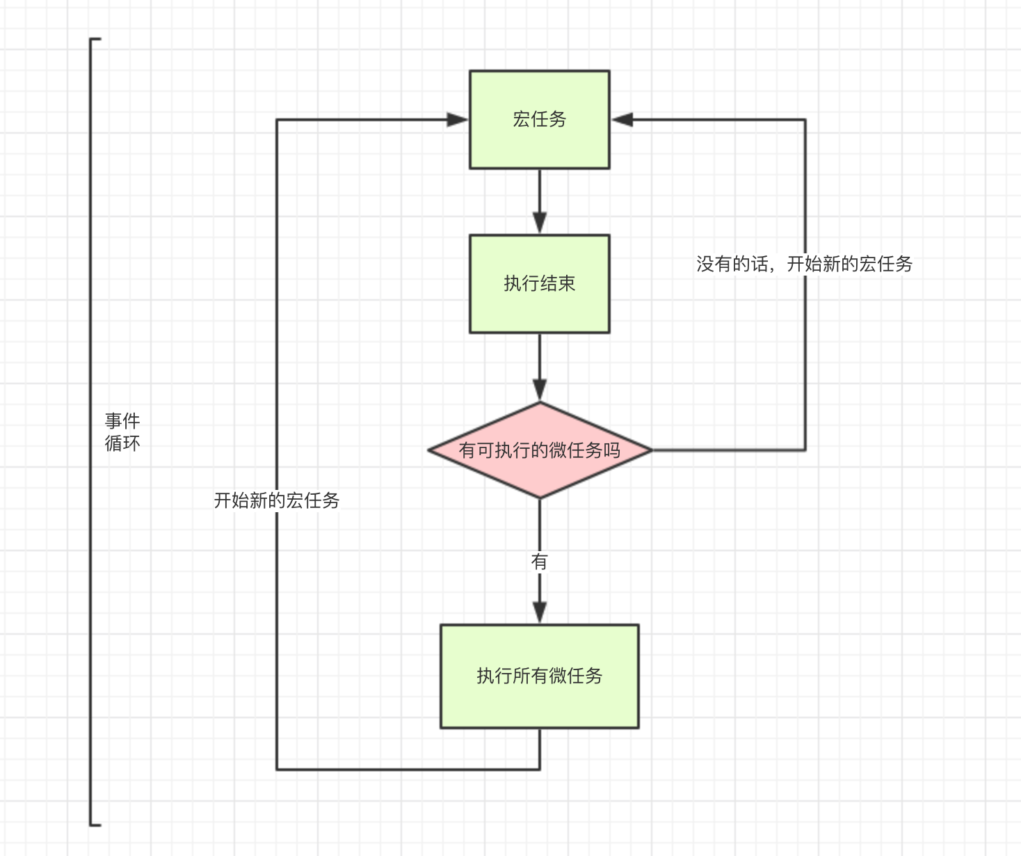 javascript方法执行一次 javascript执行机制_javascript方法执行一次_02