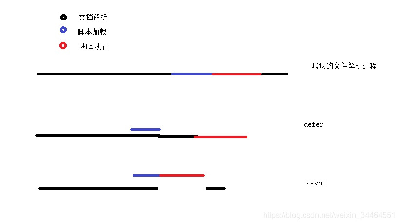 javascript是标签语言还是编程语言 javascript script标签_async