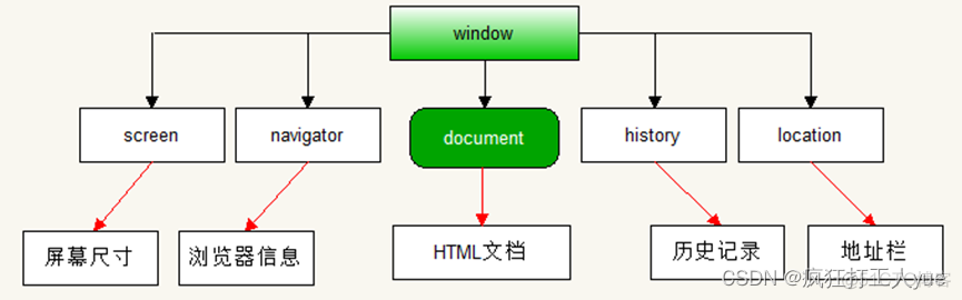 javascript程序分支 js分为几个部分_javascript