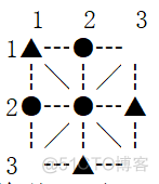 javascript米字棋 米字棋下载_算法_14