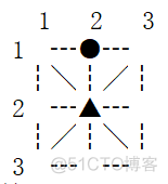 javascript米字棋 米字棋下载_javascript米字棋_27