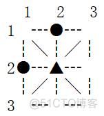 javascript米字棋 米字棋下载_算法_28