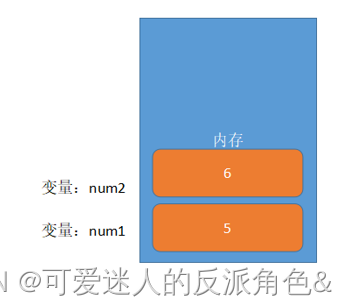 javascript解析变量 javascript变量的定义_数据类型_02