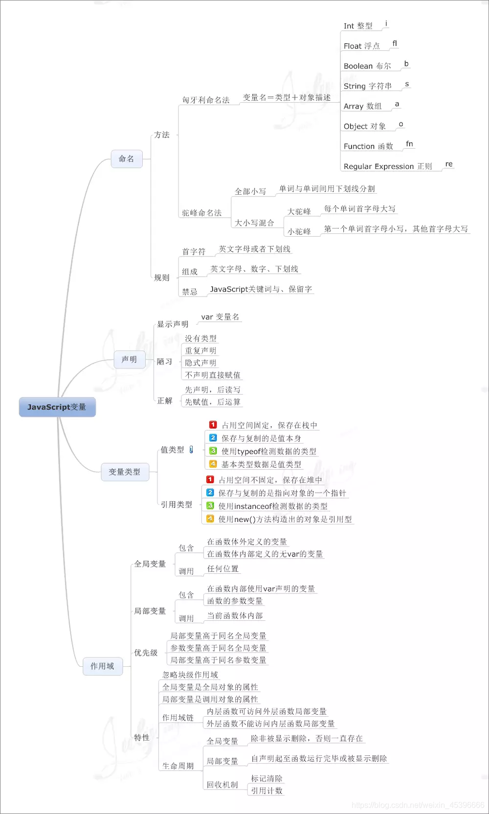 javascript语法难不难 javascript很难学吗_javascript语法难不难_05