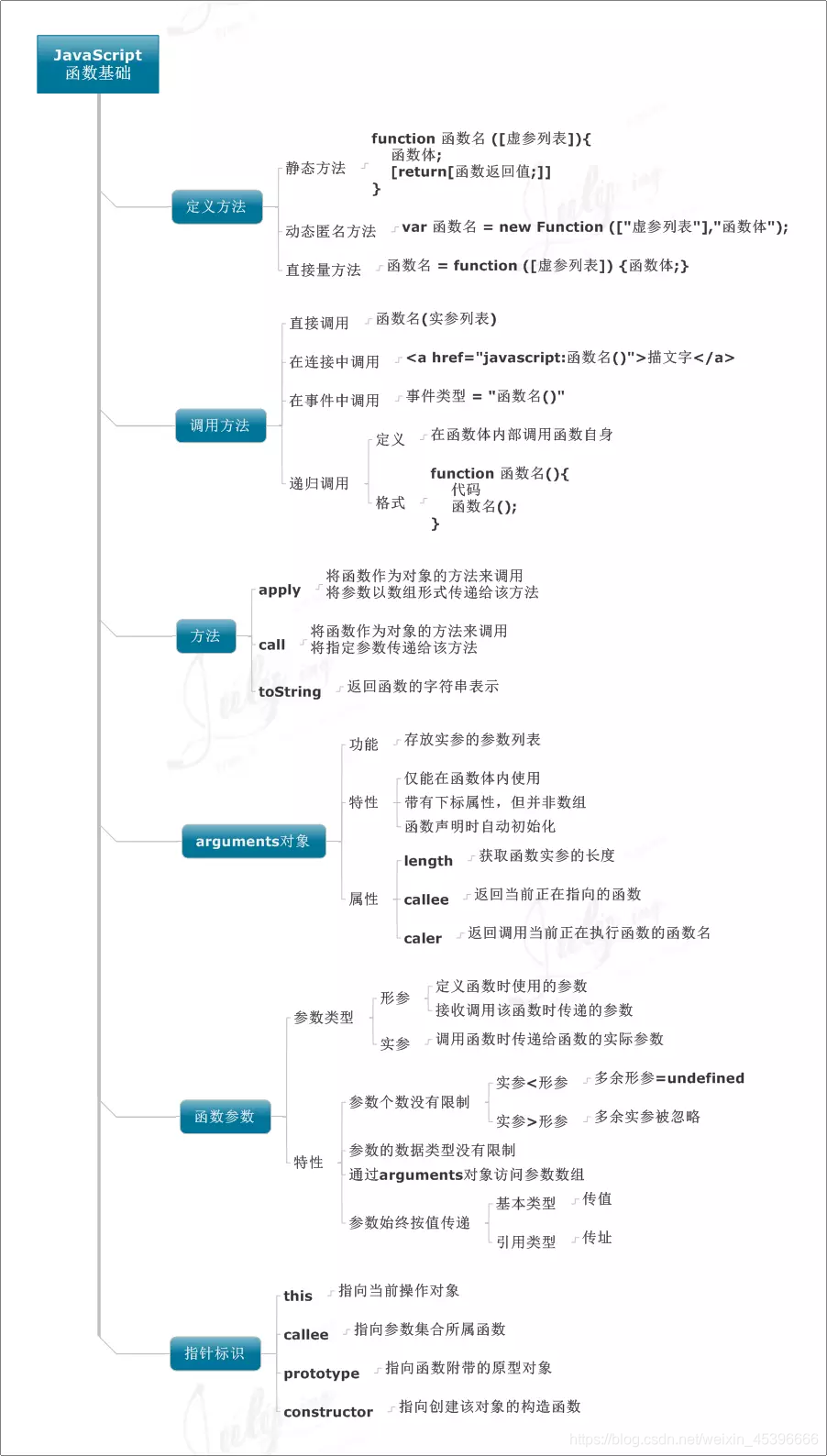 javascript语法难不难 javascript很难学吗_面向对象_10