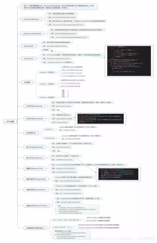 javascript语法难不难 javascript很难学吗_javascript语法难不难_12