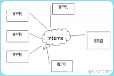 javase的含义是什么 javase是什么的缩写_JAVA基础学习