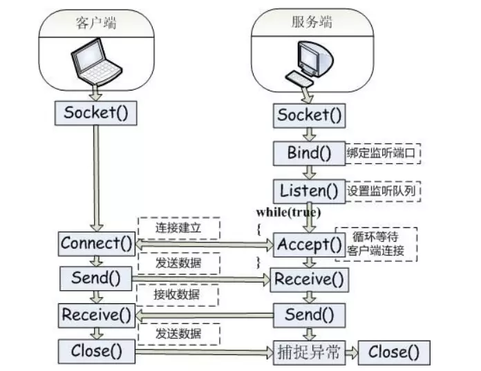 javase聊天系统 java聊天系统原理_java socket 聊天程序