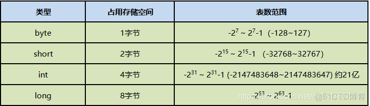 javase语法讲解 javase内容有哪些_javase语法讲解_02