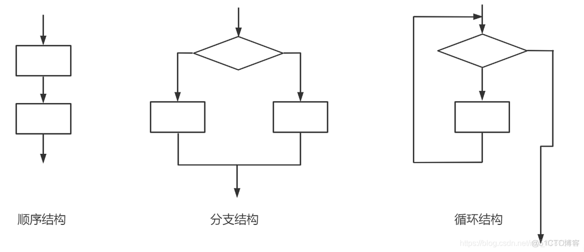 javase语法讲解 javase内容有哪些_javase语法讲解_06