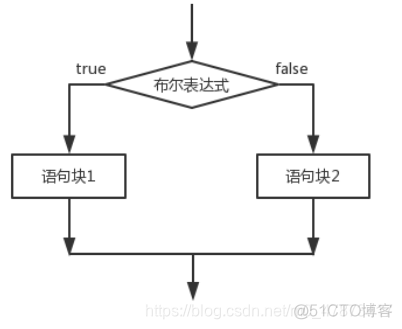 javase语法讲解 javase内容有哪些_System_07