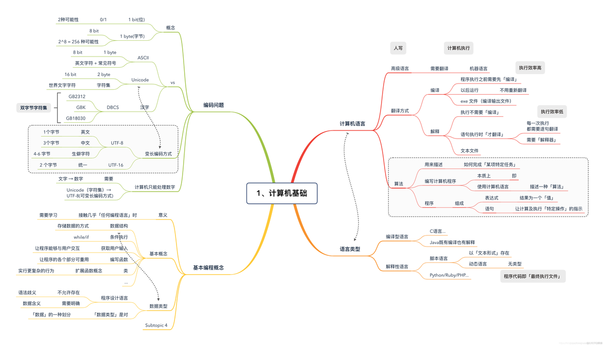 java一级和二级接口 java 二级_源文件