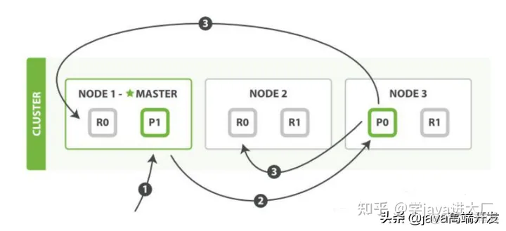 java三面解题 java面试题三年_java_07