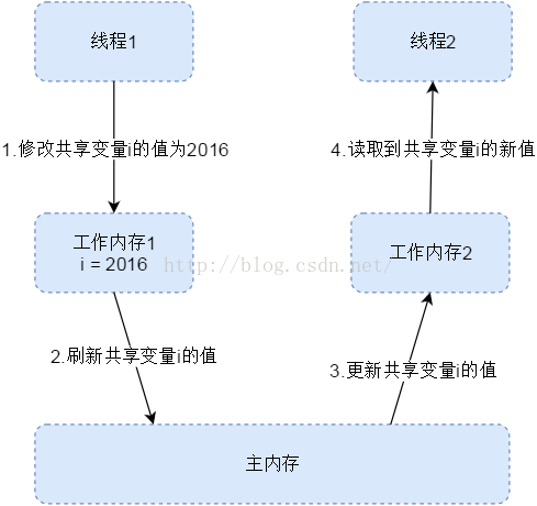 java不可见属性 java 可见性_java不可见属性_02