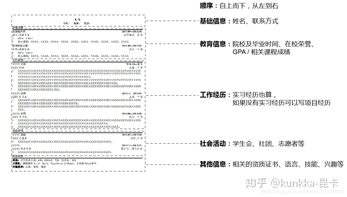 java不想包装简历 java应届生简历包装_校招_02