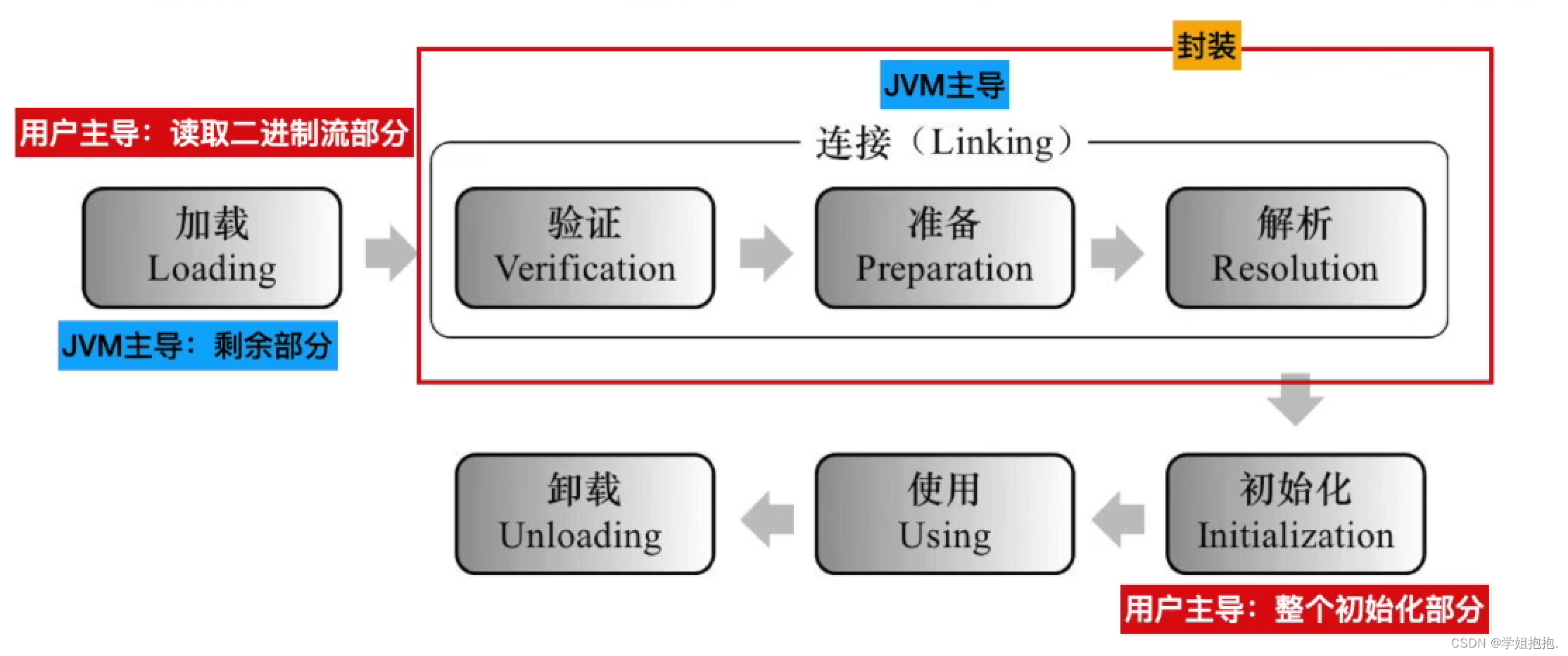 java两个类合并成一个 java两个类怎么运行_java两个类合并成一个