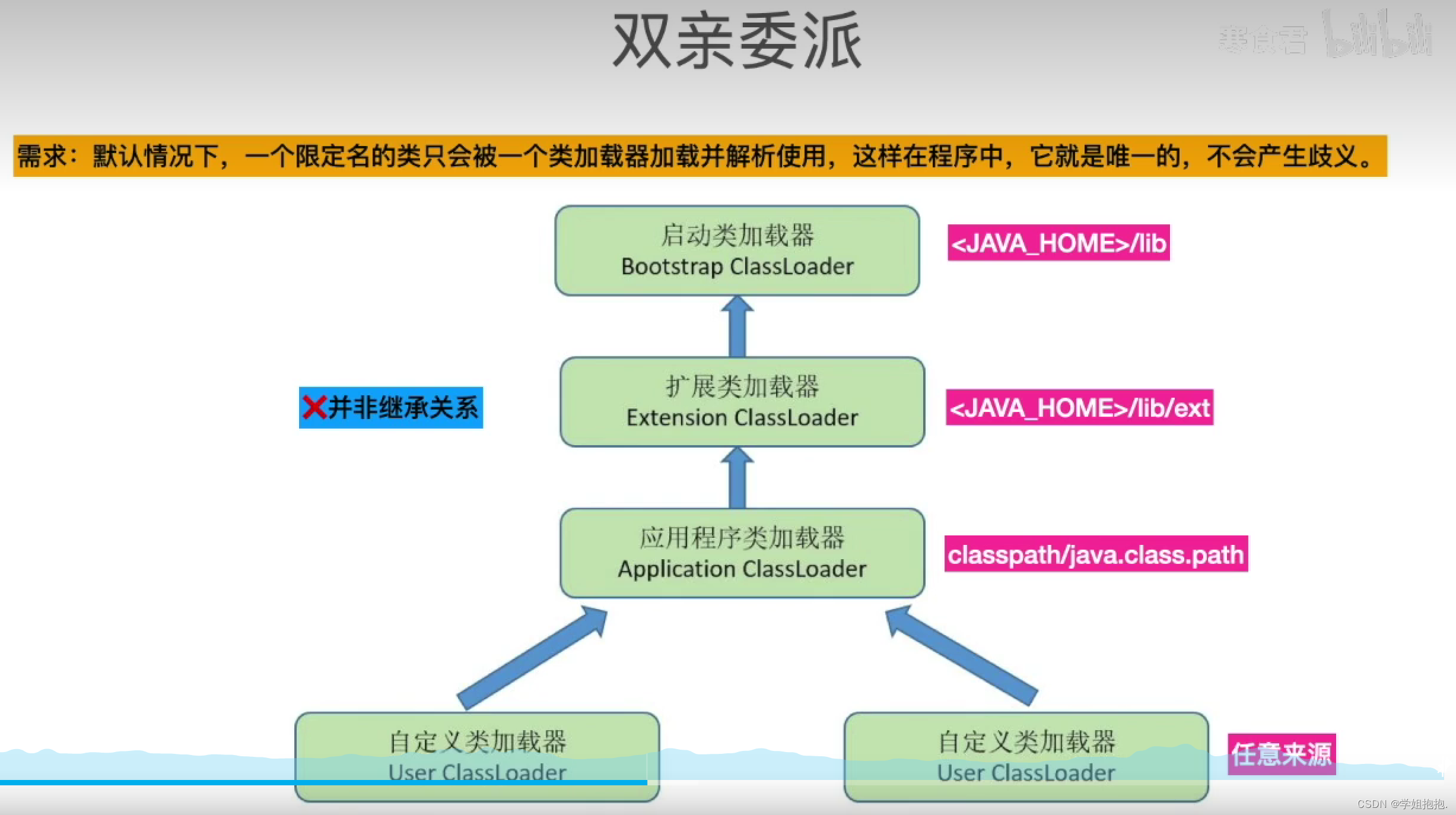 java两个类合并成一个 java两个类怎么运行_开发语言_02