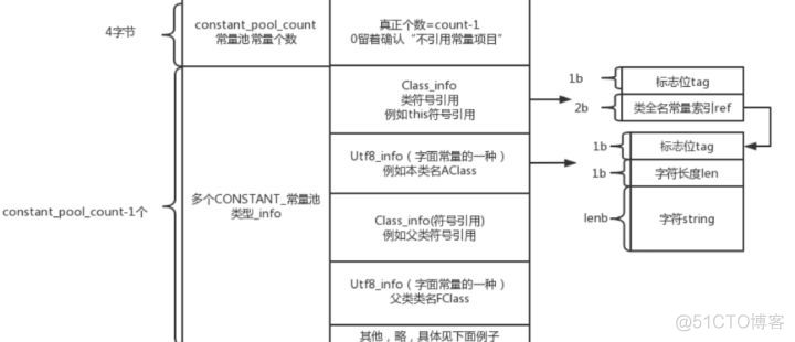 java中Class源码解读 java -class_class_02