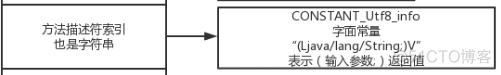 java中Class源码解读 java -class_网络协议_08