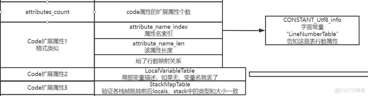 java中Class源码解读 java -class_java中Class源码解读_18