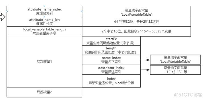 java中Class源码解读 java -class_class_19