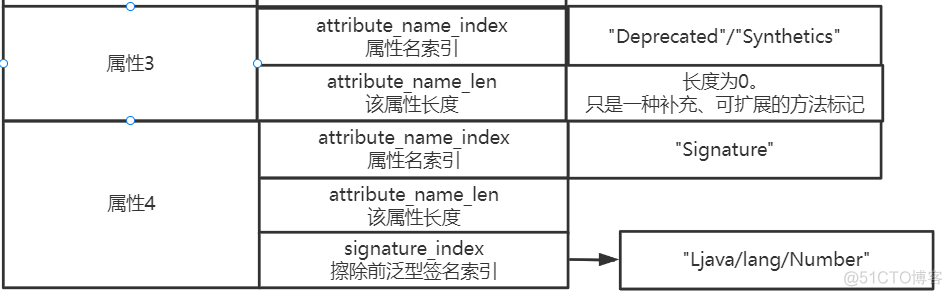 java中Class源码解读 java -class_class_20