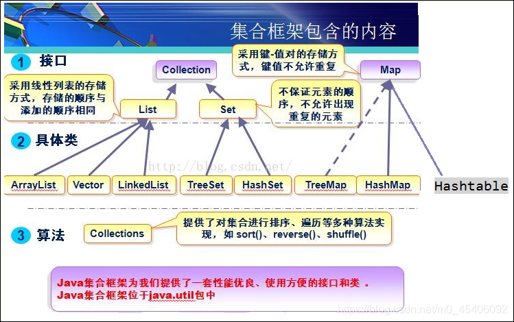 java中Deque与Queue的区别 java deque queue_queue_04