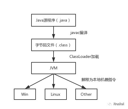 java中classloader有几个 java中classloader的描述_加载