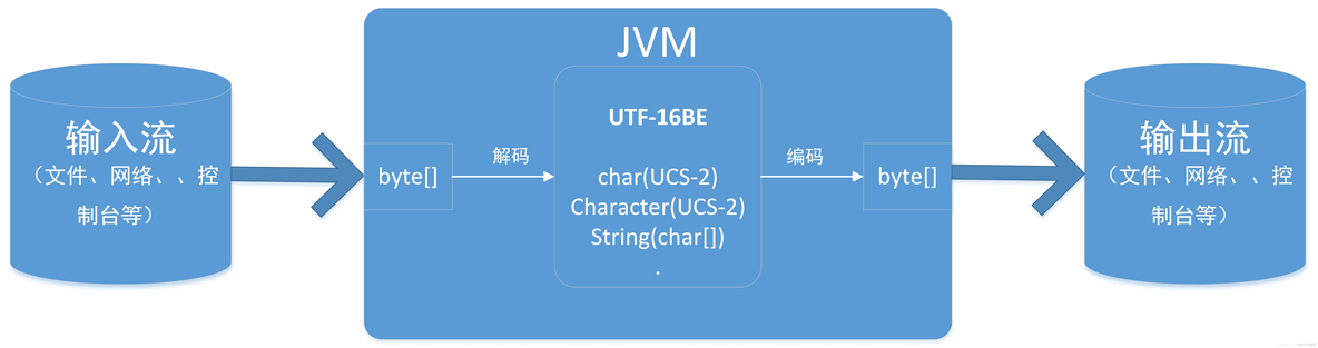 java中code是什么意思中文 java code first_Java