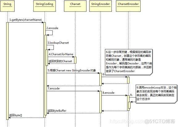 java中code是什么意思中文 java code first_字符串_08