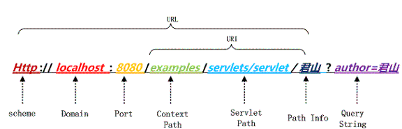 java中code是什么意思中文 java code first_java中code是什么意思中文_14