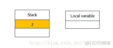 java中i和i的区别 i++和++i java_java