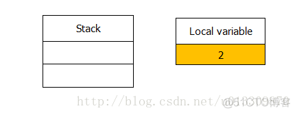 java中i和i的区别 i++和++i java_java中i和i的区别_02