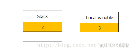 java中i和i的区别 i++和++i java_java_04