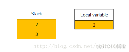 java中i和i的区别 i++和++i java_java中i和i的区别_05